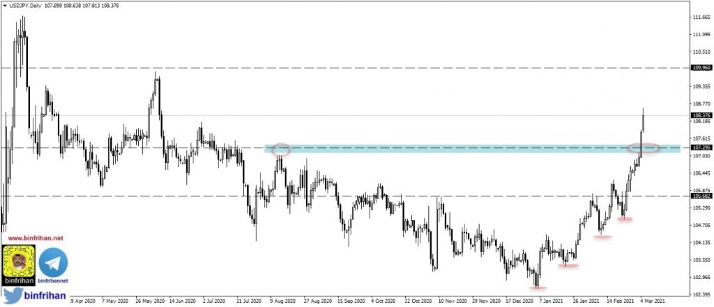 usdjpy - الدولار الأمريكي مقابل الين الياباني