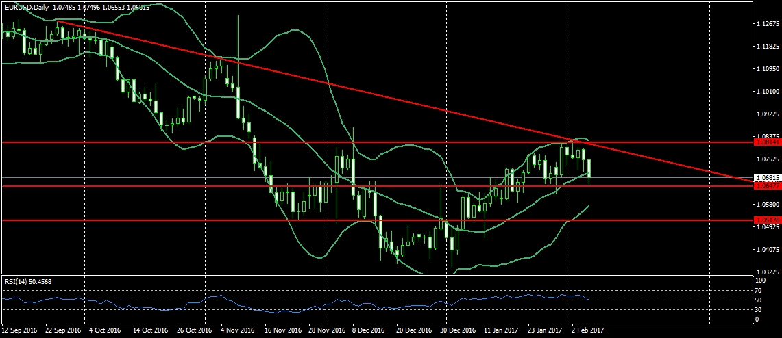 EURUSD-d1