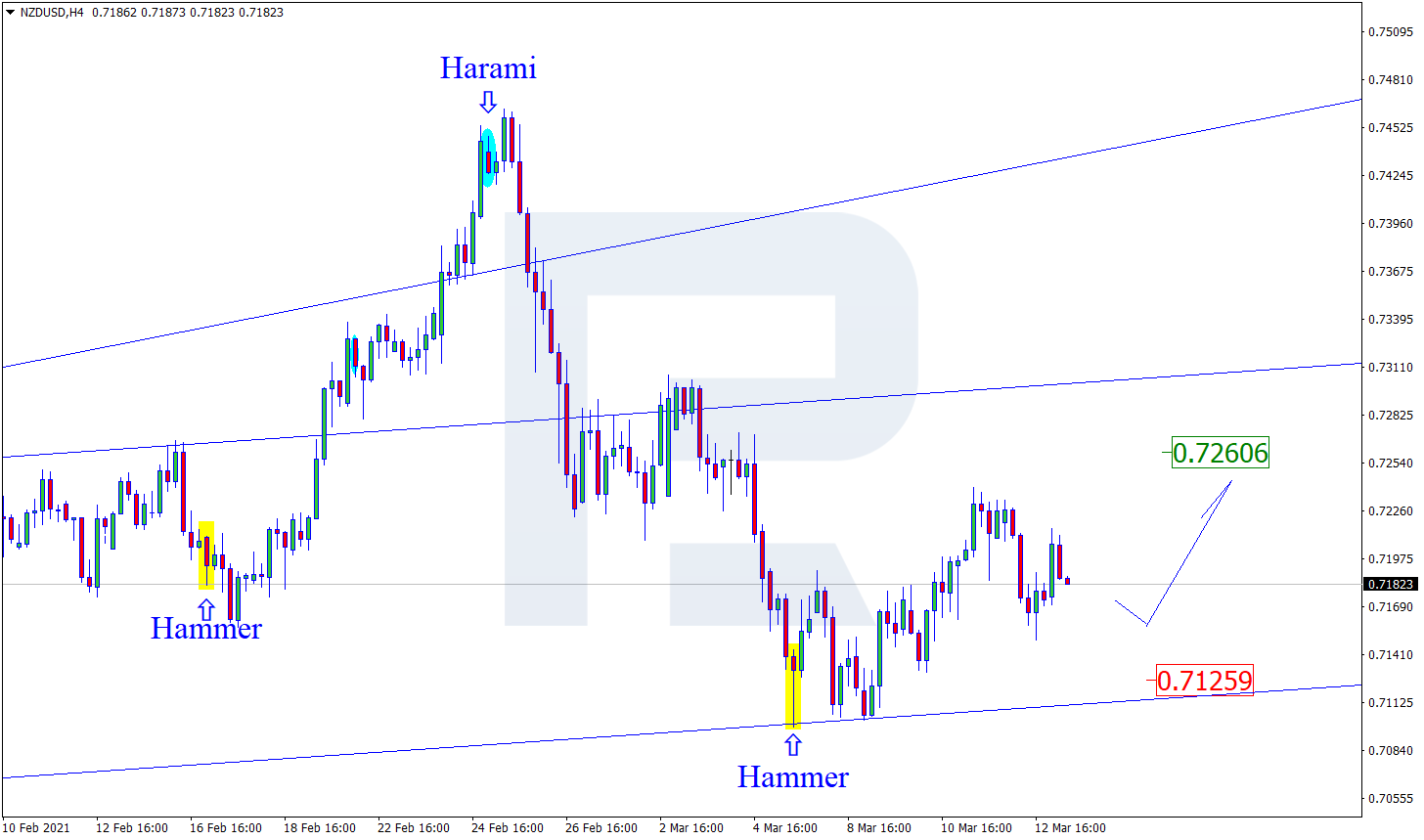 NZDUSD النيوزلندي دولار 