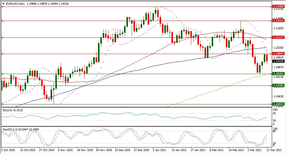 EURUSD