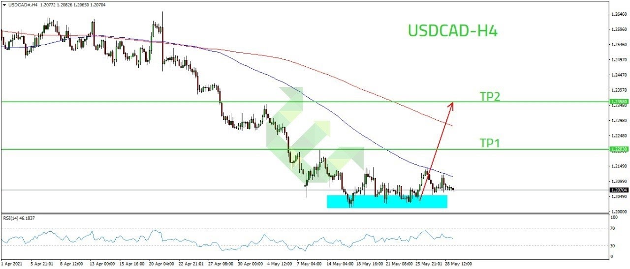 usdcad