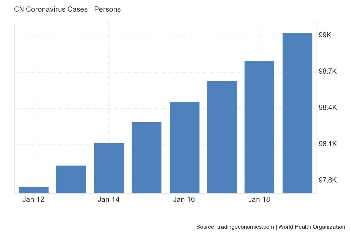 ارتفاع حاد للإصابات بفيروس كورونا في الصين منذ بداية العام