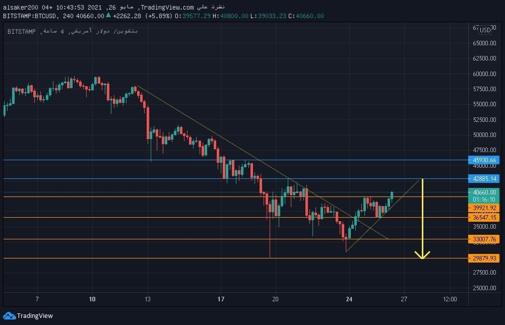 البتكوين BTC USD