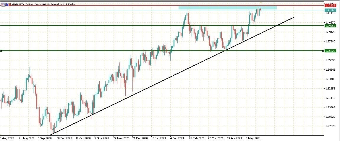 gbpusd الاسترليني دولار