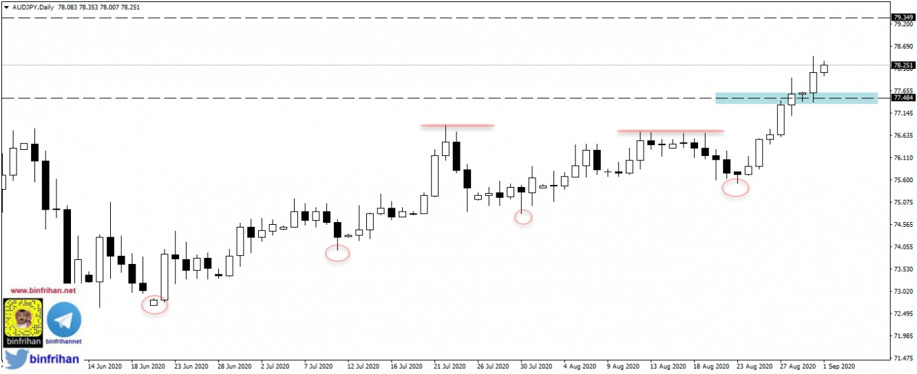 audjpy daily