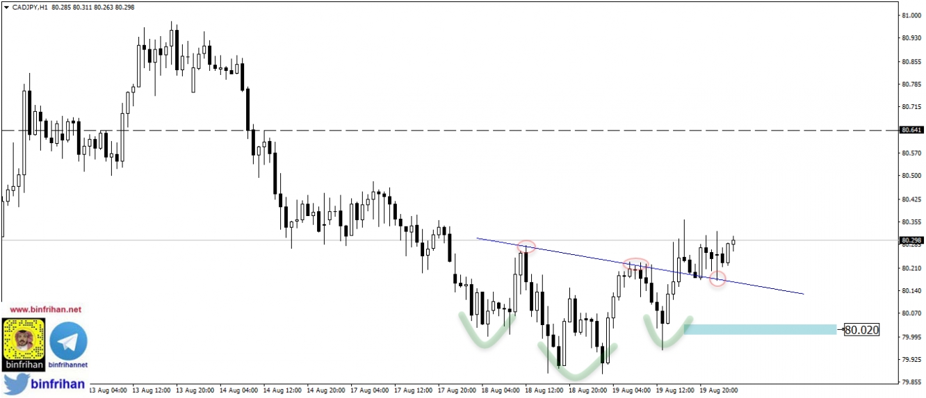 cadjpy - daily