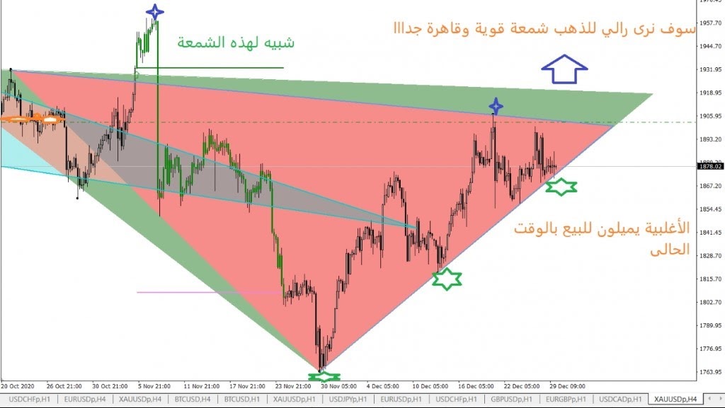 نظرة مستقبلية على الذهب والتحديث رقم 3