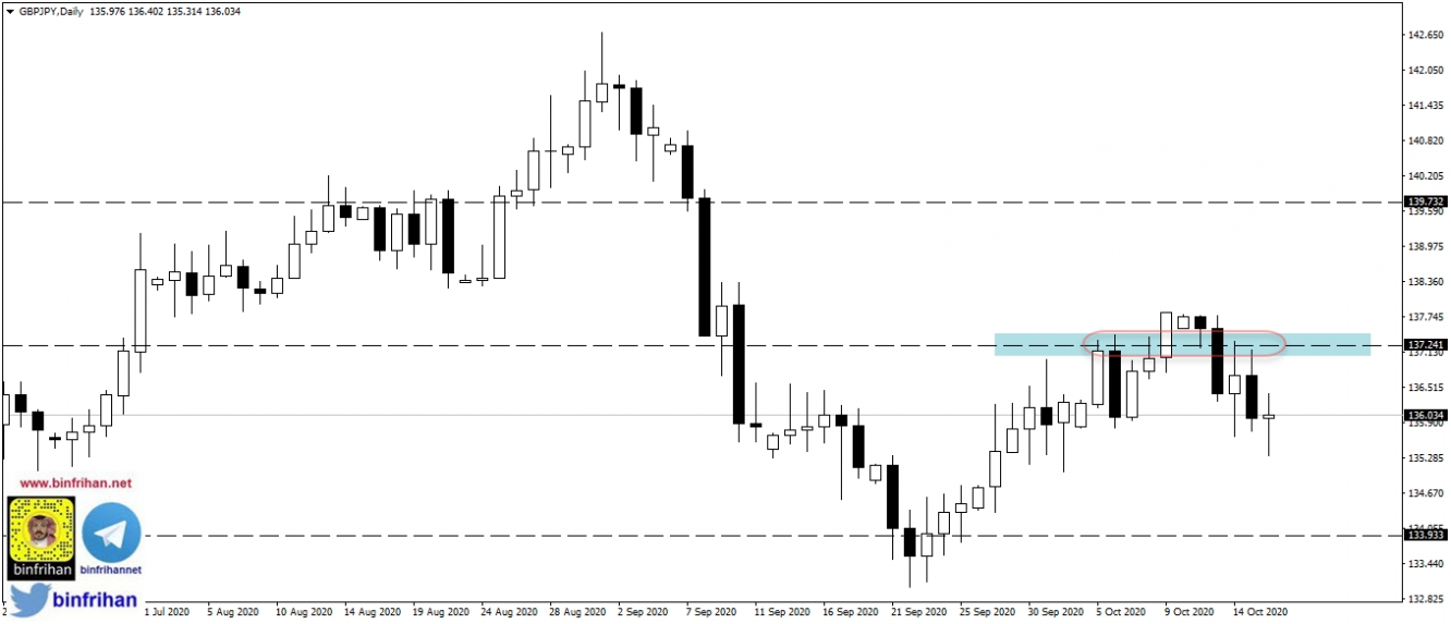 gbpjpy - daily