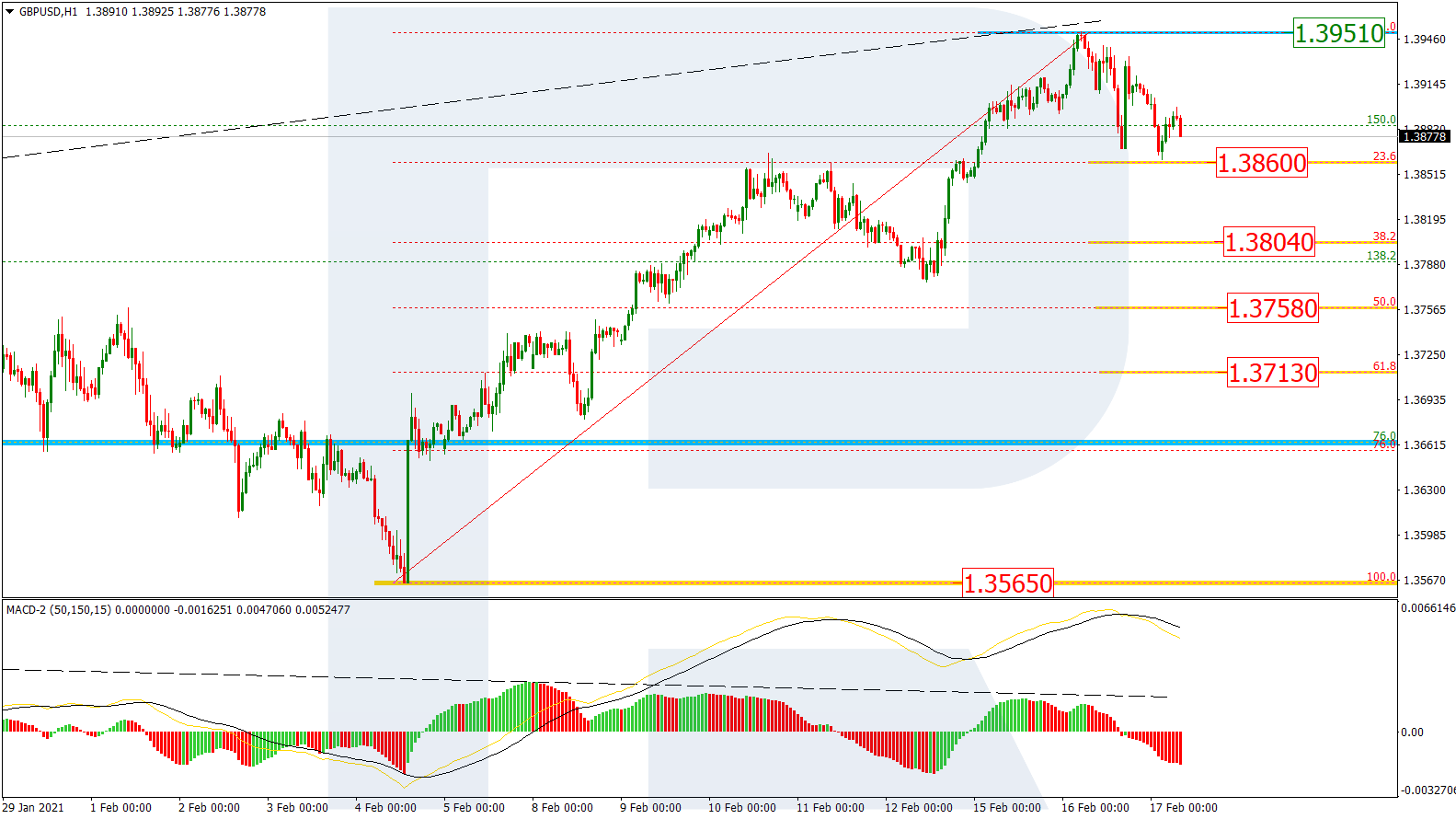 GBPUSD_الاسترليني دولار