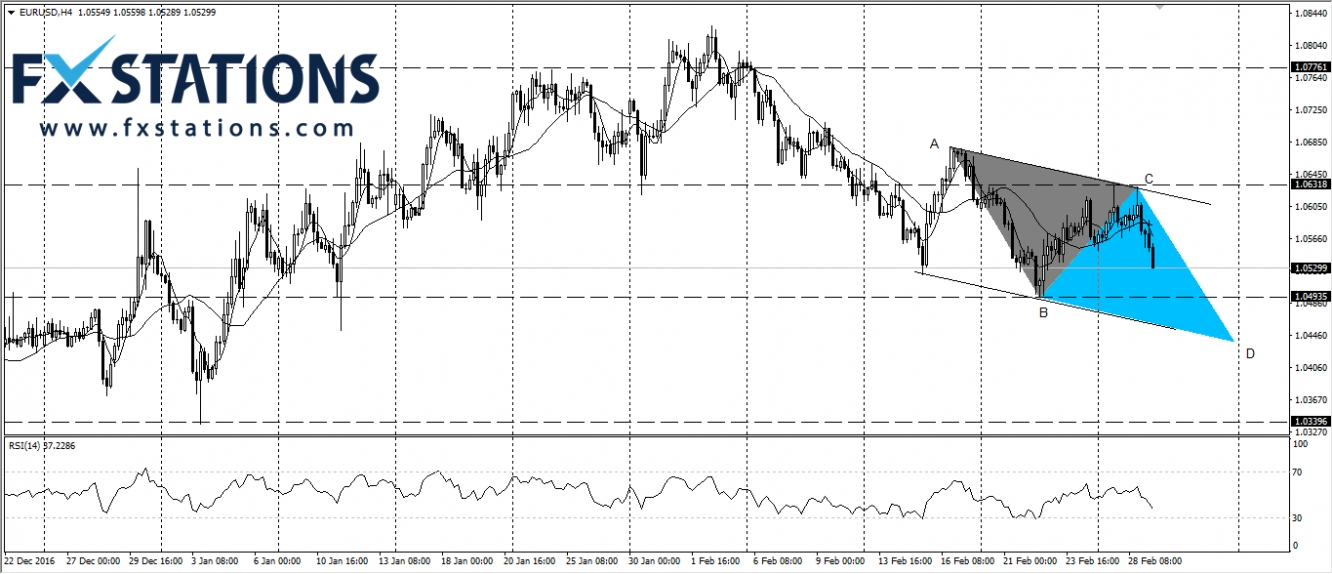 EUR/USD