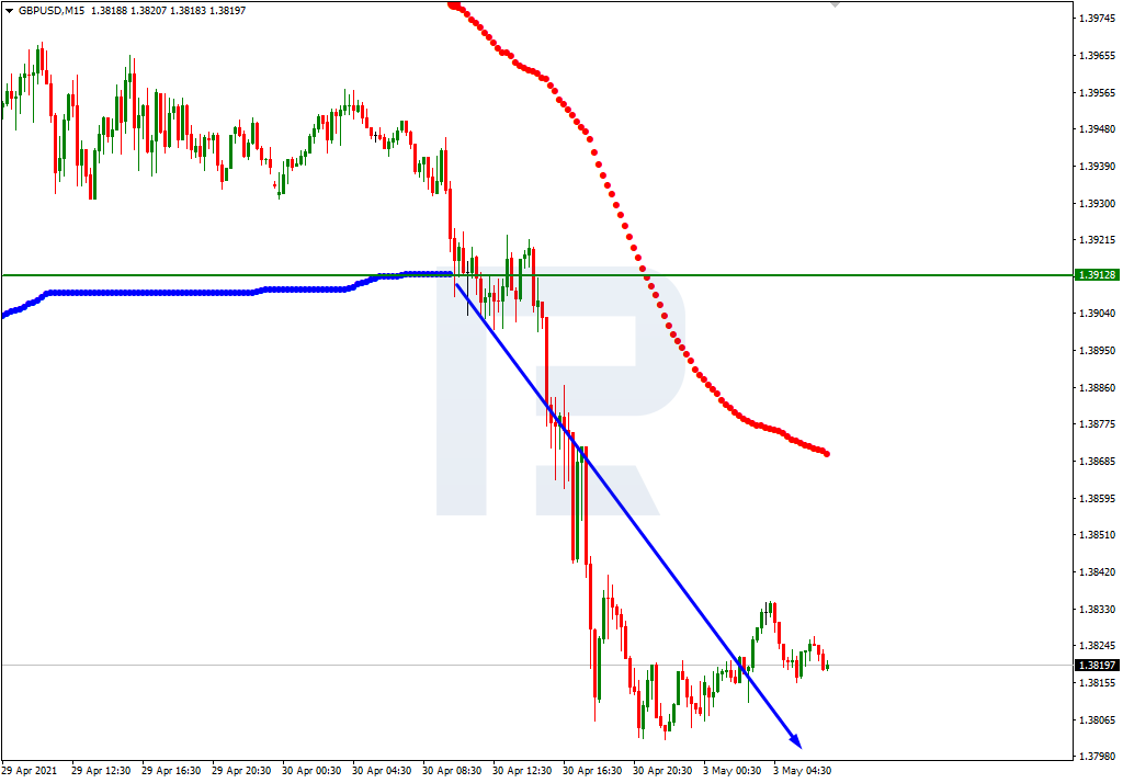 GBPUSD_M15 الاسترليني دولار