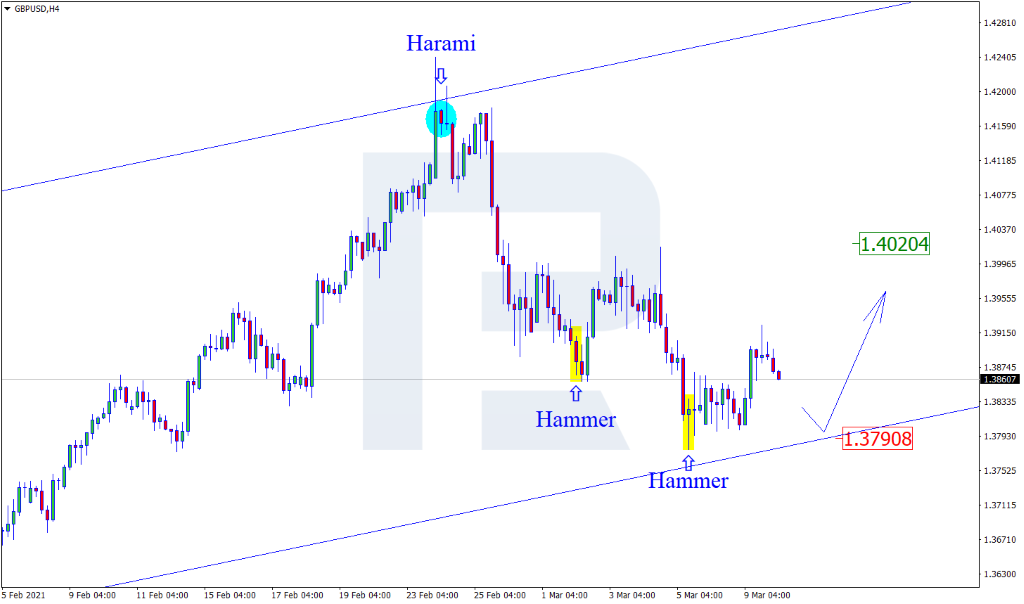 GBPUSD الاسترليني دولار