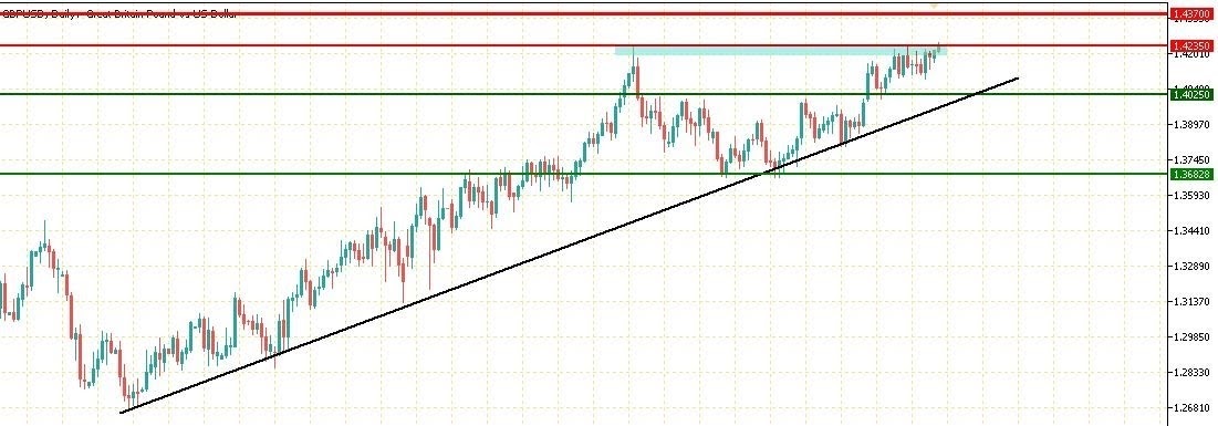 GBPUSD الجنيه الاسترليني دولار