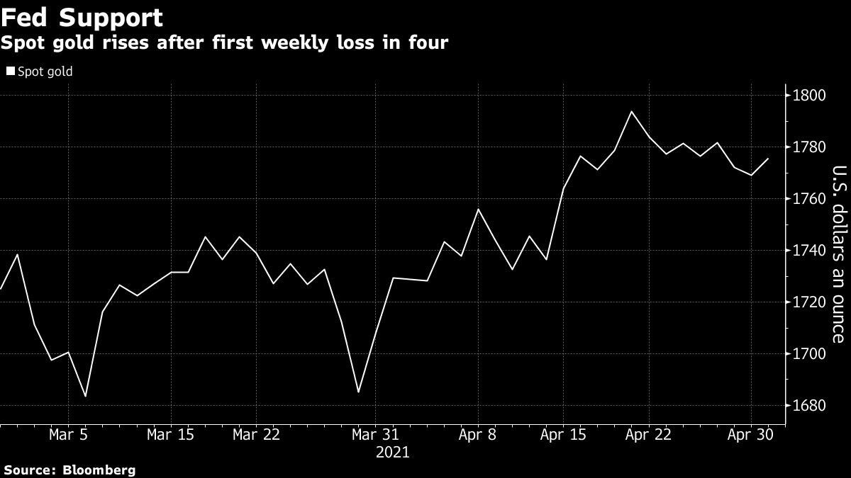 الذهب يرتفع من جديد بعد تراجعه الأسبوع الماضي لأول مرة في 4 أسابيع مع تهدئة مخاوف التضخم