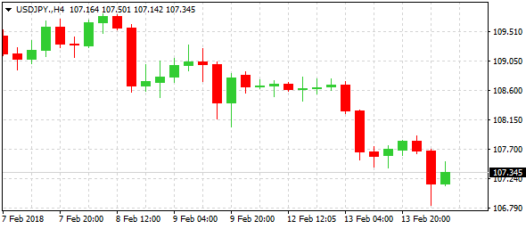 usdjpy-h4-alvexo-ltd-2