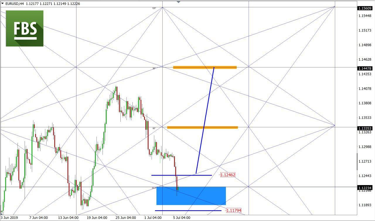 EURUSD