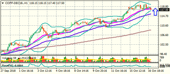 COFF-DEC18.H1 17.10