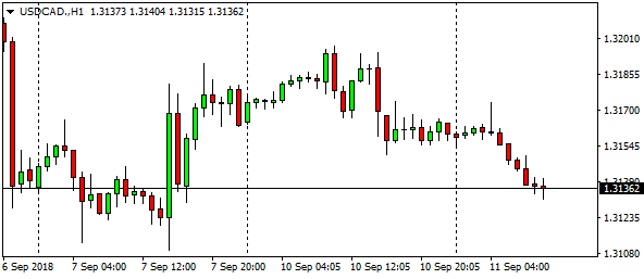 USDCAD.H1