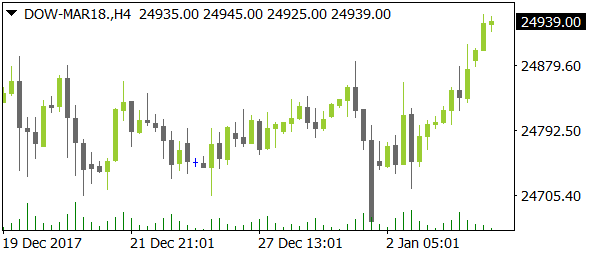 DOW-MAR18nt01042018