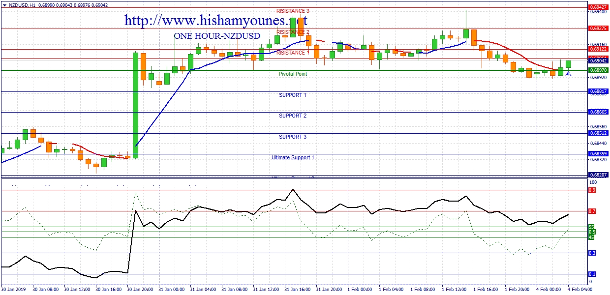 nzdusd