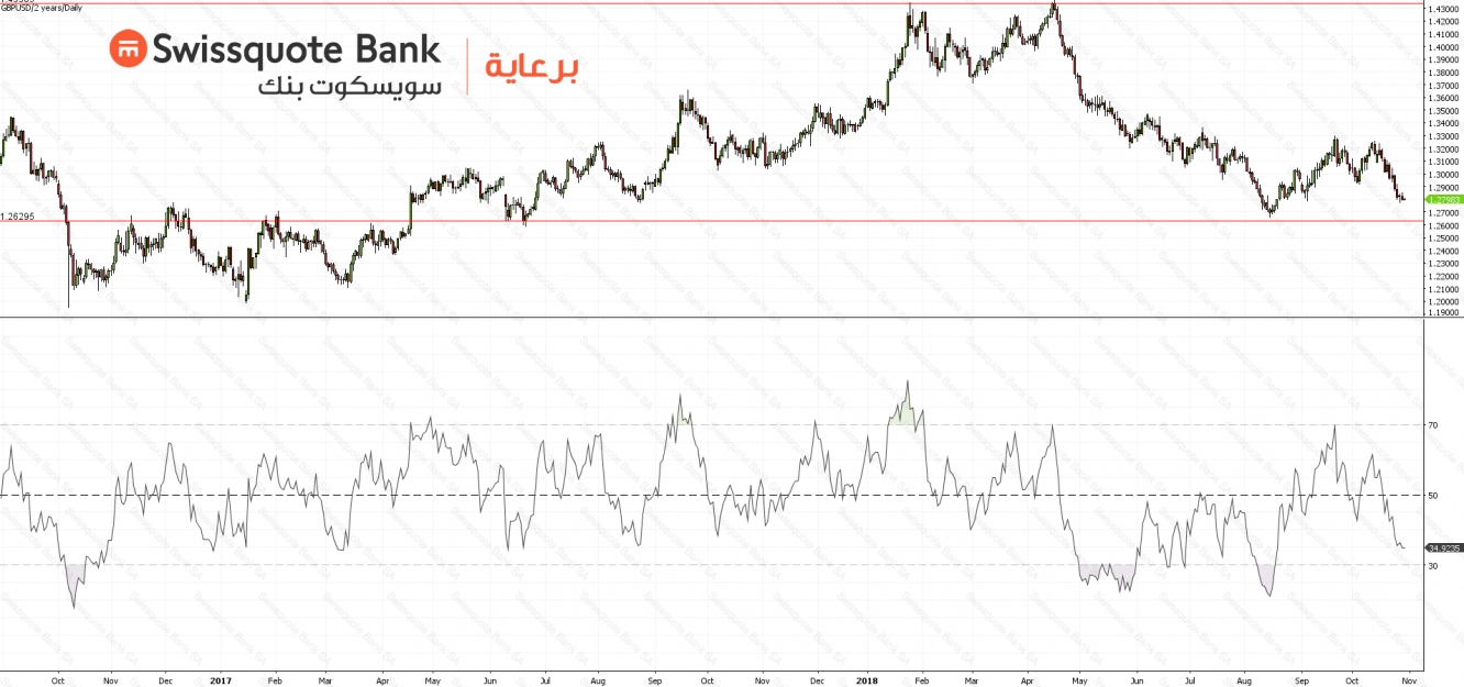 GBPUSD