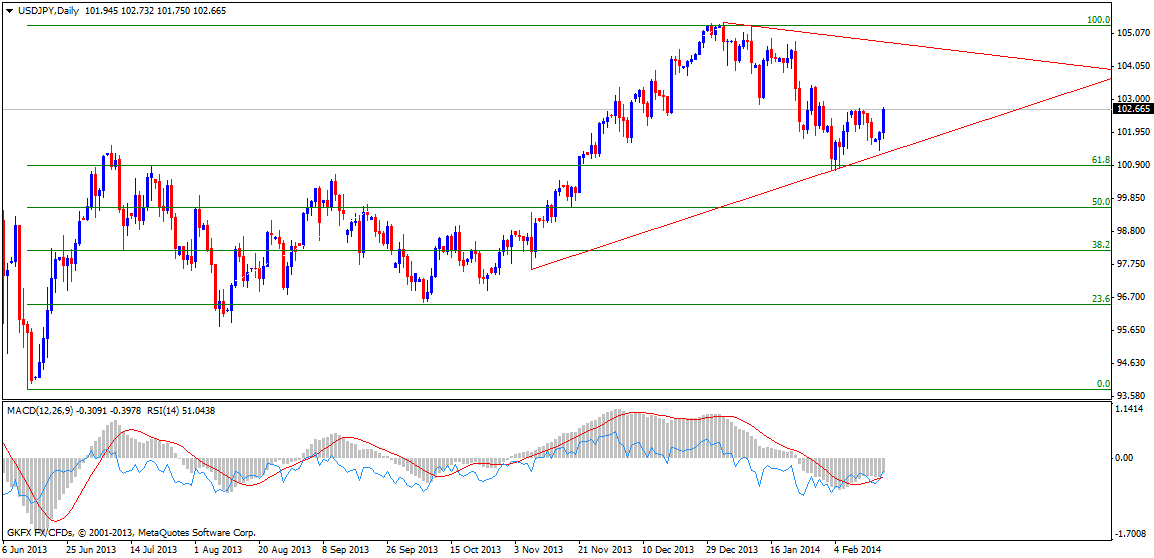 usd-jpy