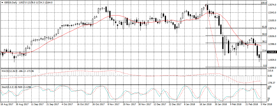 Germany 30 Chart