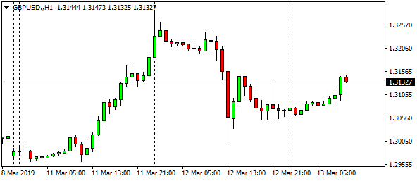 gbpusd-h1-50