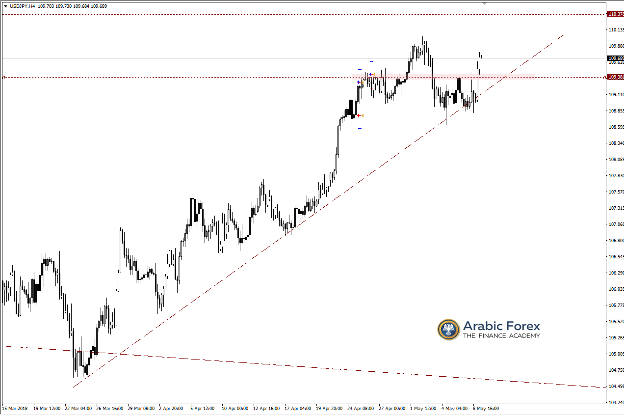 USDJPY