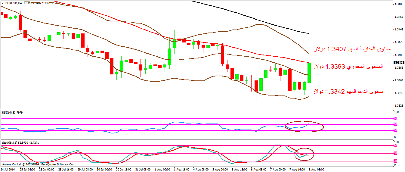 EURUSD