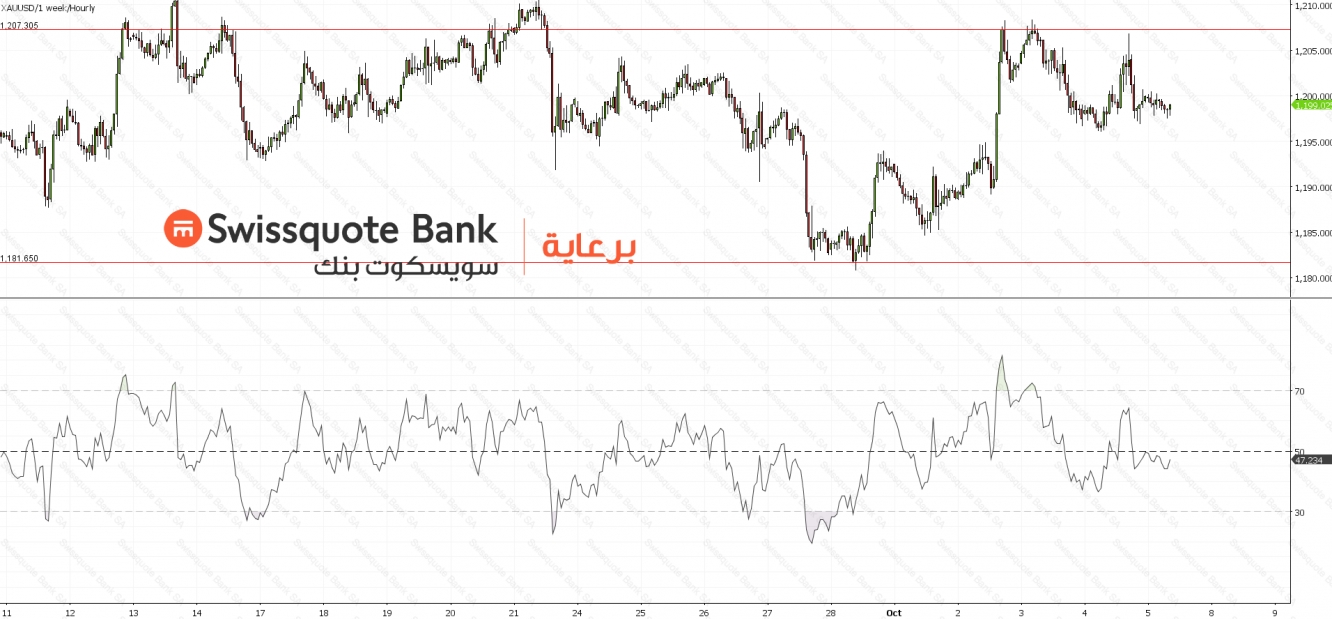 XAUUSD