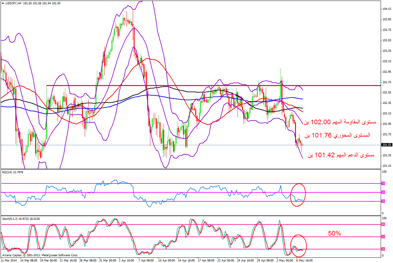 USDJPY