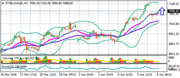 FTSE-JUN18.H1 6-4