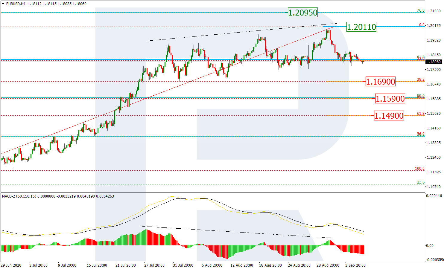 EURUSD_H4 اليورو/دولار على إطار أربع ساعات