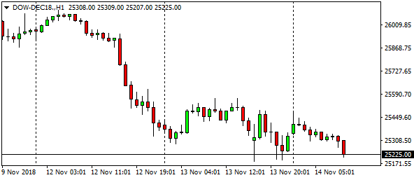 dow-dec18-h1-9