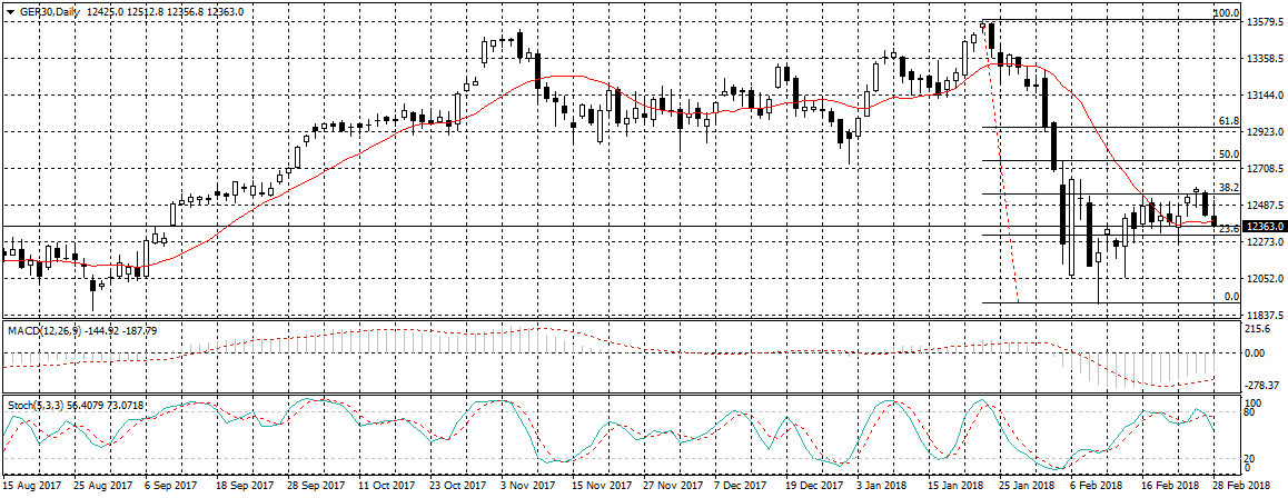 Germany 30 Chart