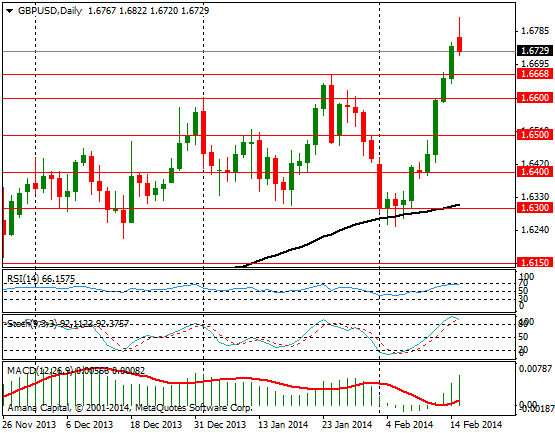 GBPUSD