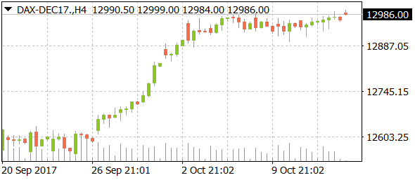 dax-dec17daily10132017