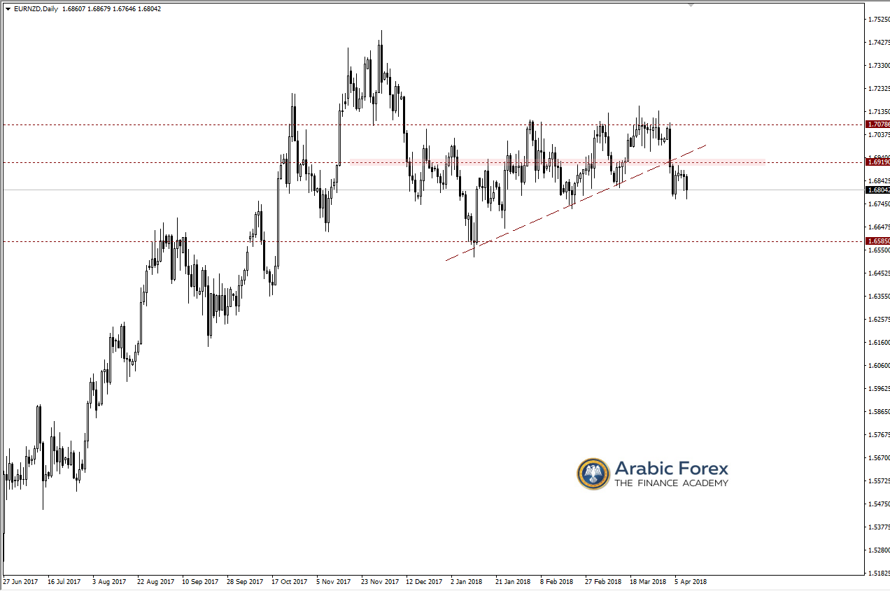 EURNZD