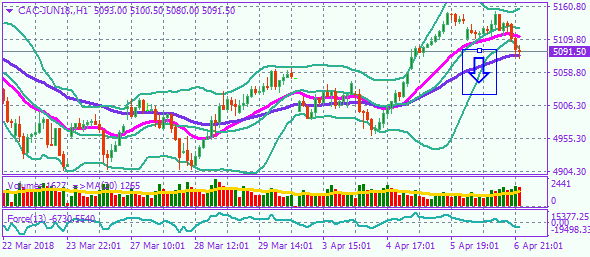 CAC-JUN18.H1 9-4