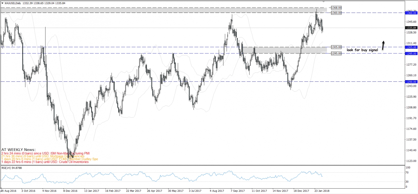 gold5feb