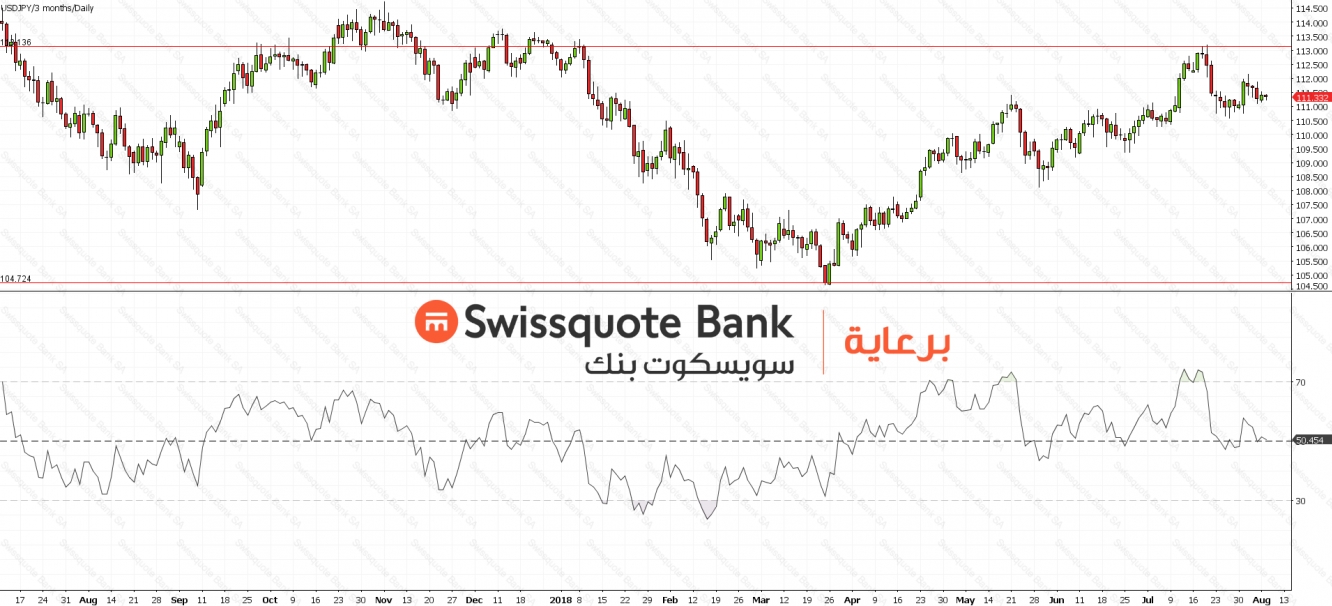 USDJPY Chart