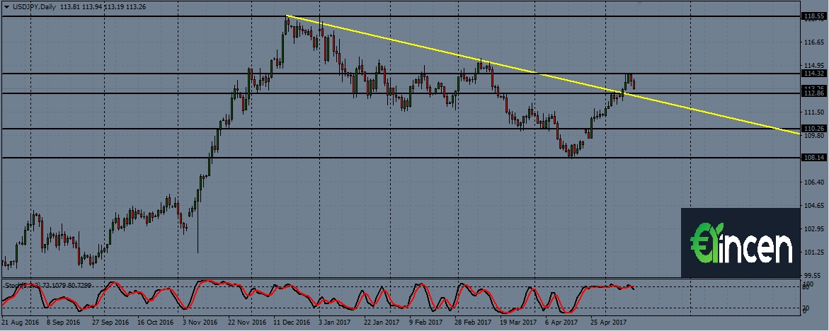 usdjpy-w1