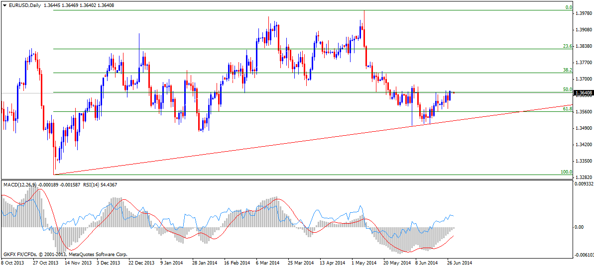 eur-usd