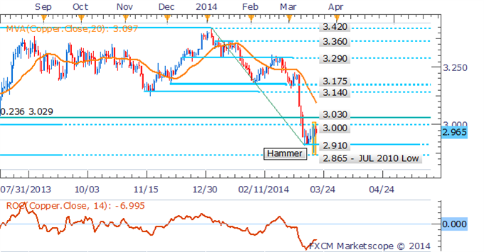 gol-silver-drop-yellen-usd_body_Picture_1.png, هبوط الذهب والفضّة وسط توفير يلين شريان حياة للدولار الأميركي