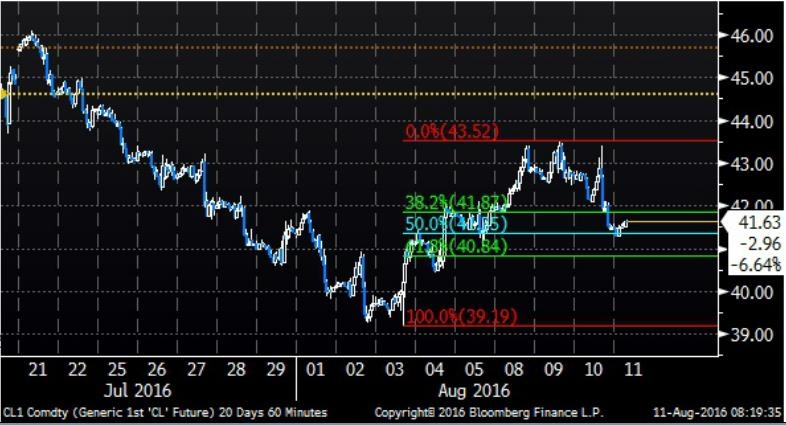 Brent Crude Oil - على منصة SaxotraderGO من ساكسو بنك 