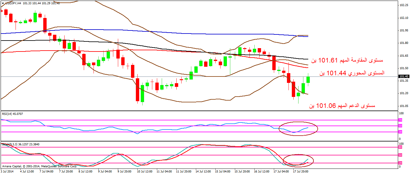 USDJPY