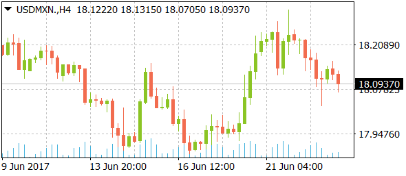 usdmxndaily06232017-2