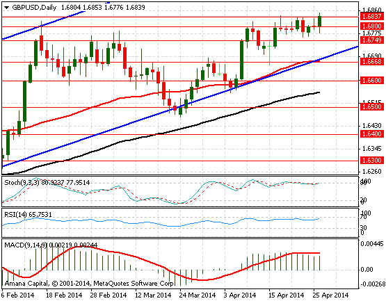 GBPUSD