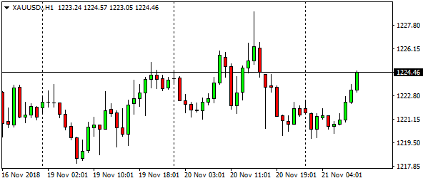 xauusd-h1-27